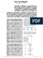 06A-MAMI-C Dominant 7b5 ADGCEA Tuning Alto Guitar Chords Charts RH