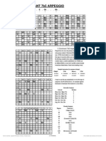 07A-MAMI-C Dominant 7b5 M3 Major 3rds Tuning Guitar Chords Chart RH