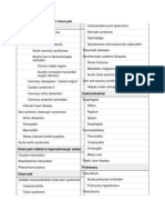 Differential Diagnosis of Chest Pain Cardiovascular