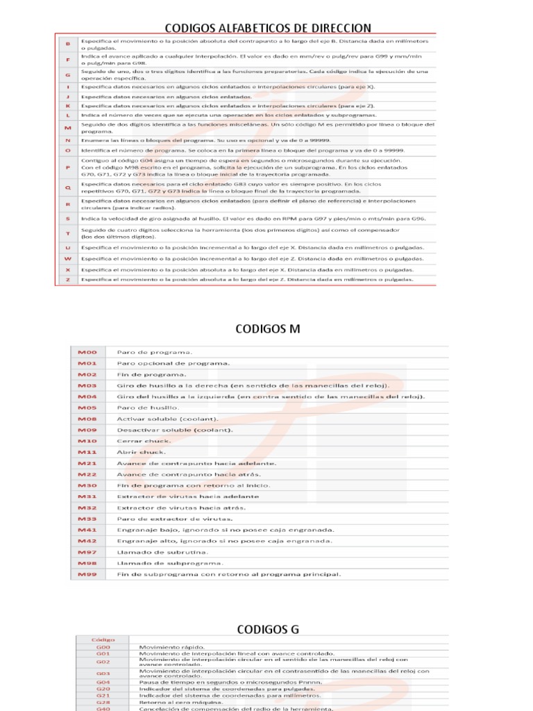 Codigos CNC Haas | PDF
