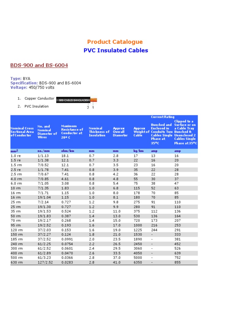 BRB Cables PVC PDF Insulator (Electricity) Electrical Conductor