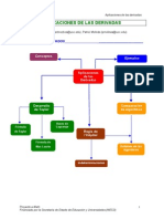 aplicaciones_derivadas