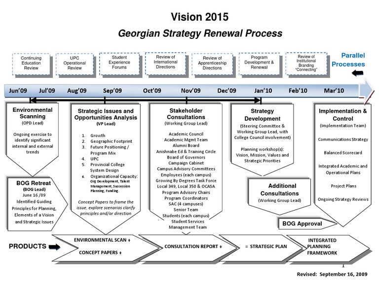 AACC Vision 2015 Strategic Plan | PDF | Strategic Planning | Leadership