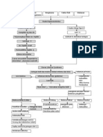 Patofisiologi SSJ