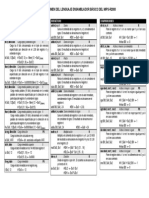 Resumen Isa Mips