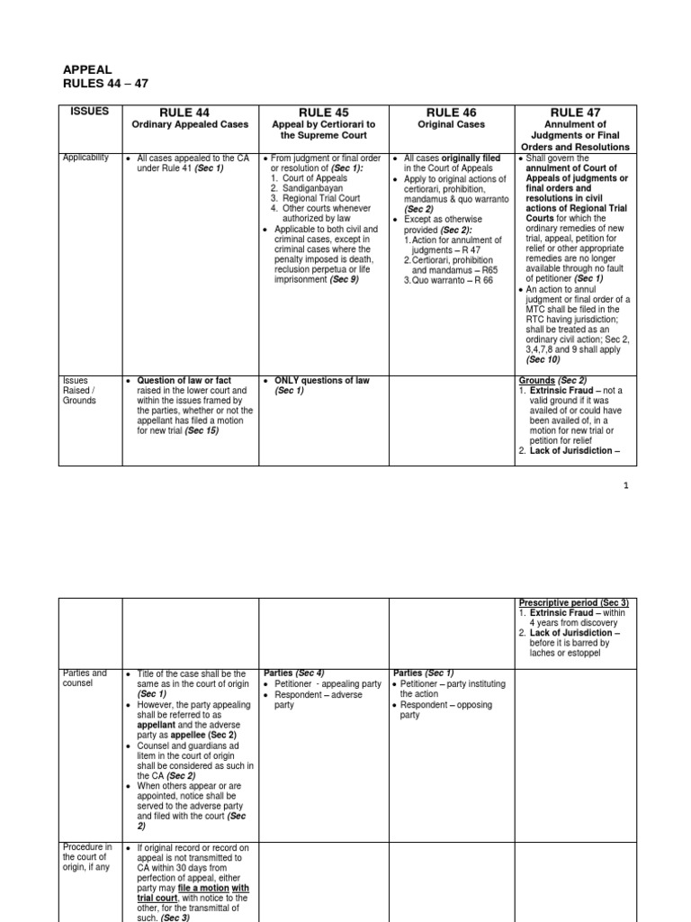 Appeal Rules 44 - 47 Rule 44 Rule 45 Rule 46 Rule 47: Issues | PDF ...