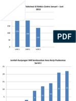 Grafik Penyakit Puskesmas Seririt 1