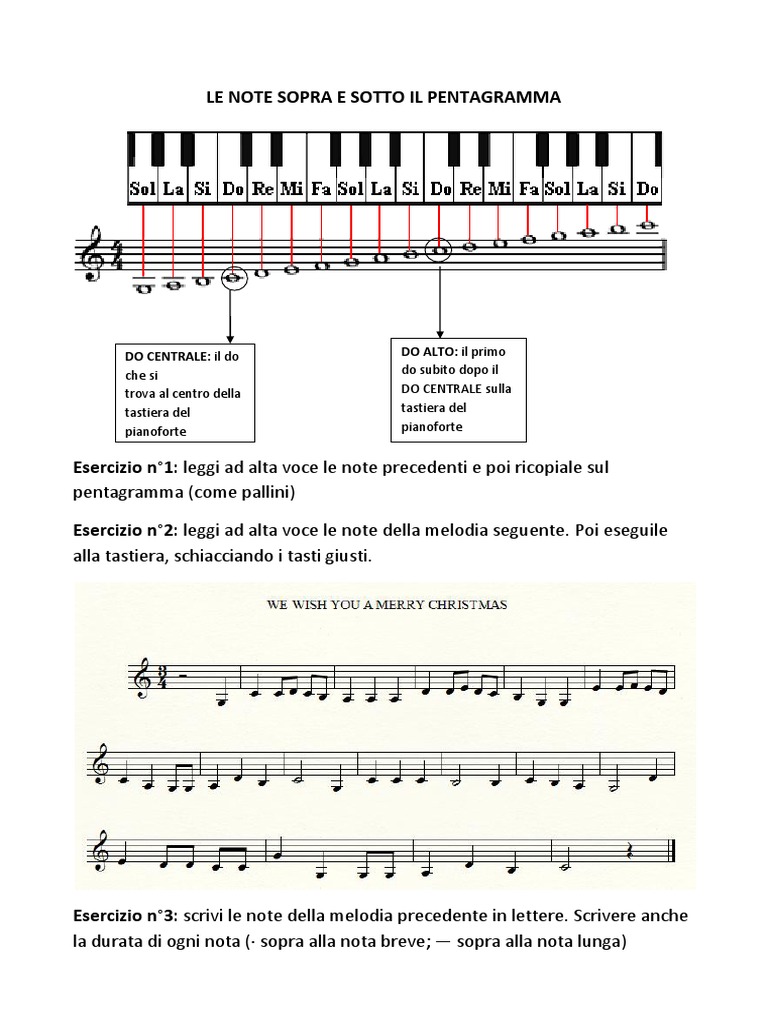 Le Note Sopra e Sotto Il Pentagramma