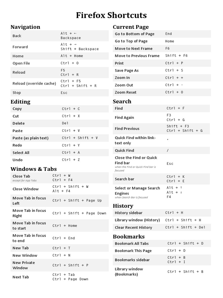 Firefox Shortcuts PDF Tab (Gui) Computer Keyboard