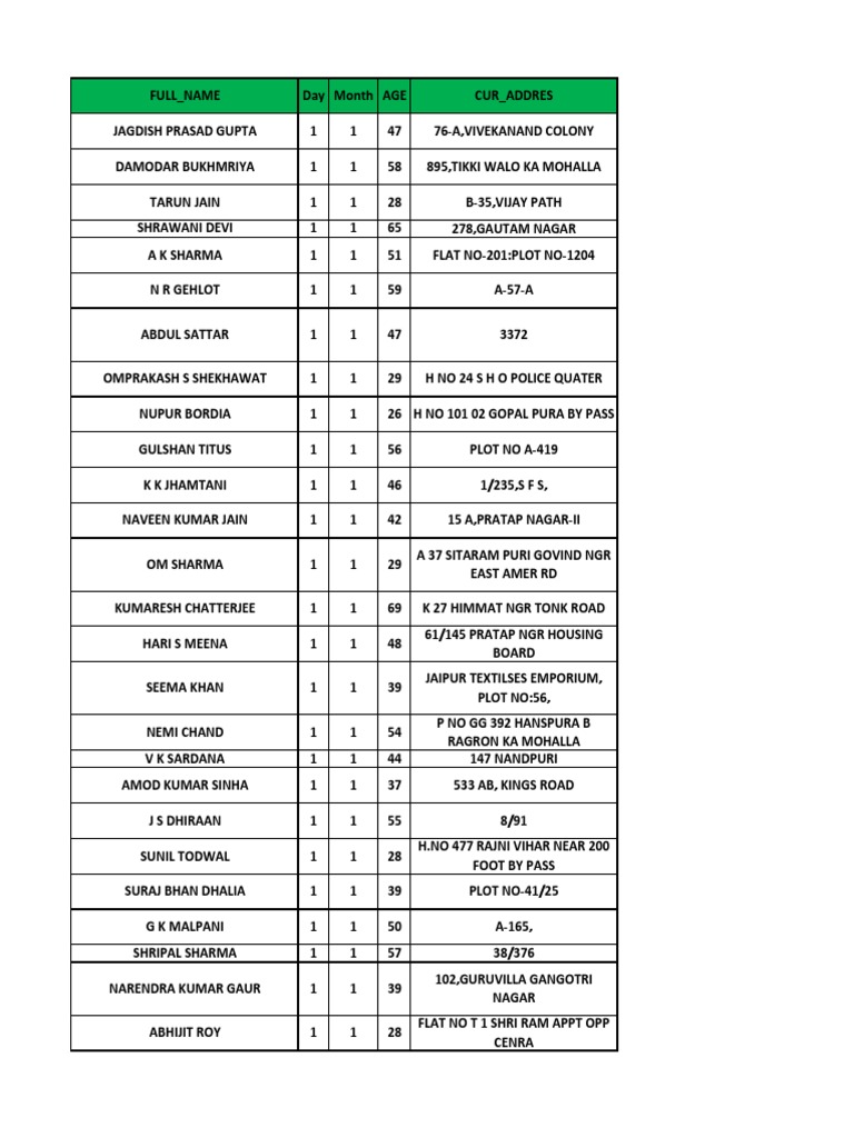 Edited Jaipur CC Data | PDF | Cinema Of India | Bollywood