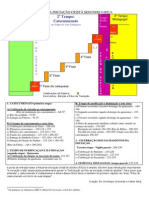 Itinerario Da Iniciacao Crista