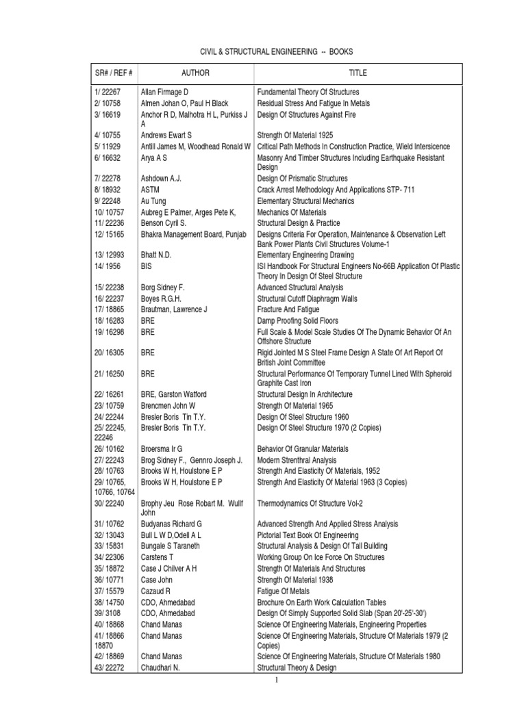 Engineering Materials By Rangwala Pdf
