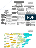 Mapa Conceptual Cap3 Enseñar La Condicion Humana