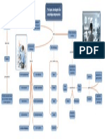 Mapa Conceitual Estratégia Empresarial