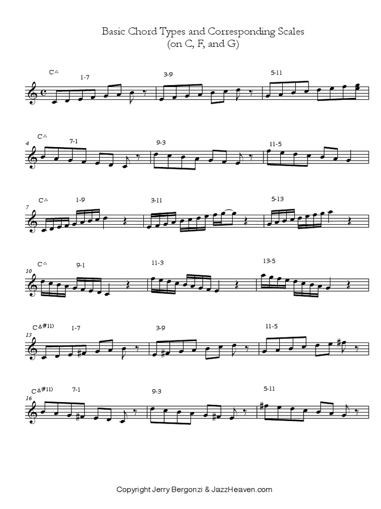 Jerry Bergonzi Creating A Jazz Vocabulary Vol1 Chord Scales Theorie De La Musique Musicologie