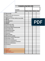 Competency-Gap Matrix