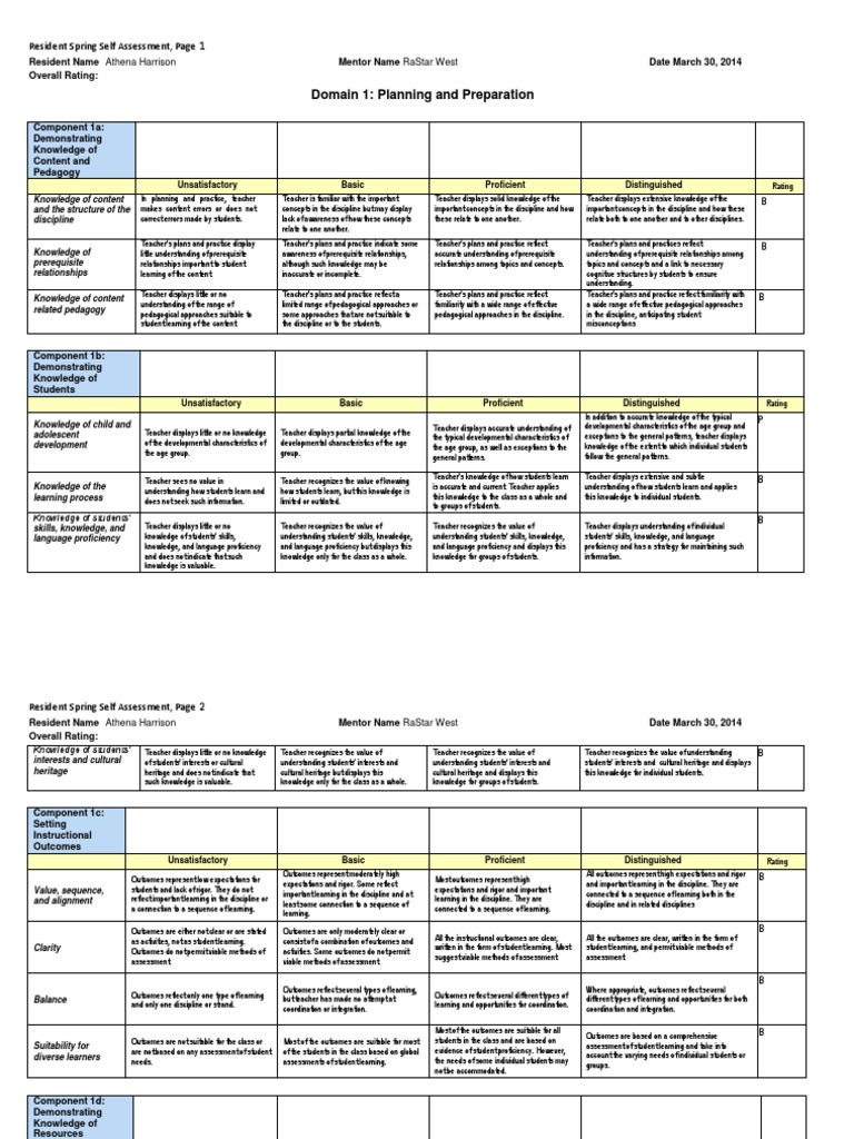 A Harrisonspringself-Assessment | PDF | Educational Assessment | Teachers