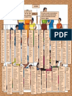 Mapa Conceptual de Familia