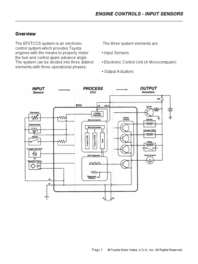 Señales de Entrada ECU | PDF | Throttle | Fuel Injection