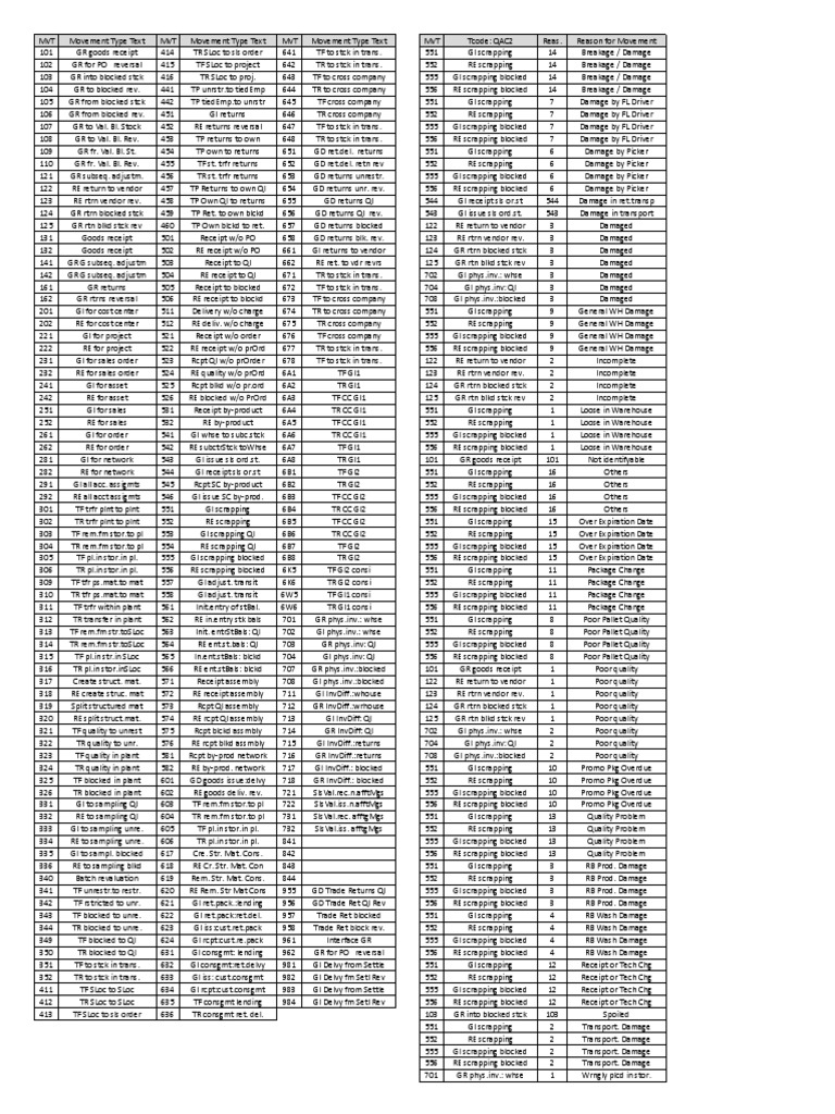 Sap movement types list pdf 52 off gbu hamovniki ru