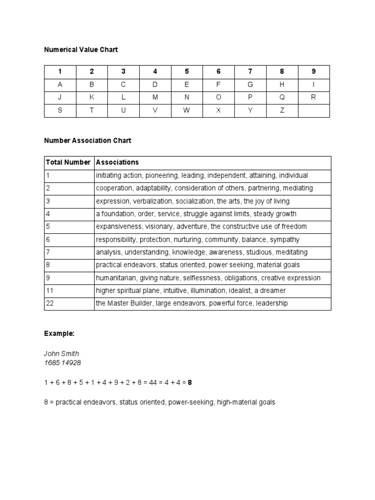 Numerology Calculator | PDF | Career & Growth