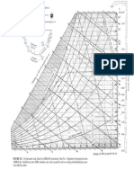 PSikrometri Chart BTU
