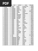 Corp Bank-List of BCAs