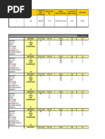 Sample CDD