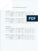 Data Praktikum Kelompok 20