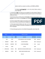 Μόρια μετάθεσης ΠΕ13 Νομικής 2014, Χαράλαμπος Π., alfavita.gr