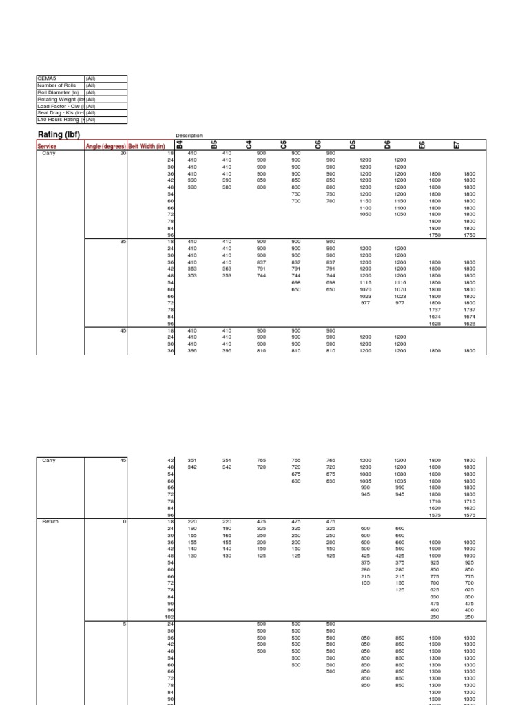 Belt Conveyor Idler Load Rating