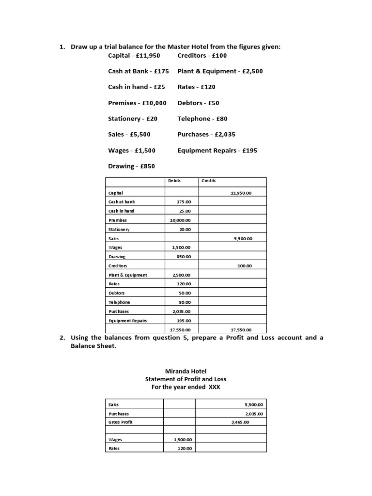Miranda Hotel Financial Overview | PDF | Debits And Credits | Revenue