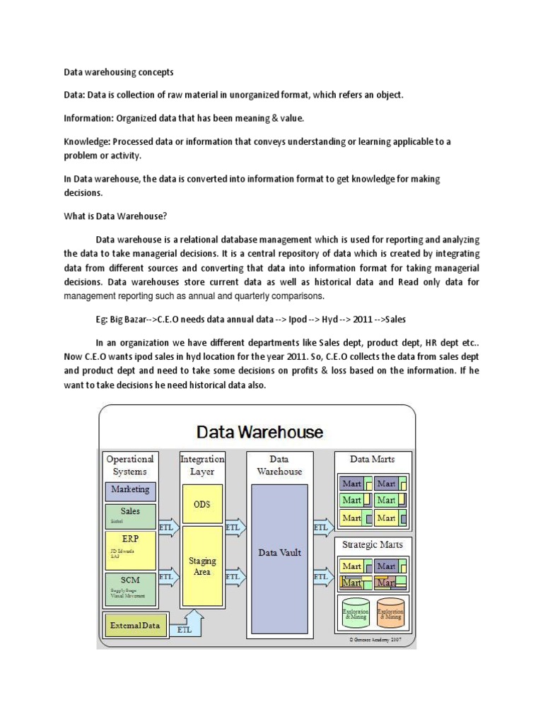 Understanding Data Warehousing Concepts | PDF | Data Warehouse | Databases