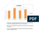 bar chart