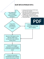 Flowchart Mutasi Banda Aceh