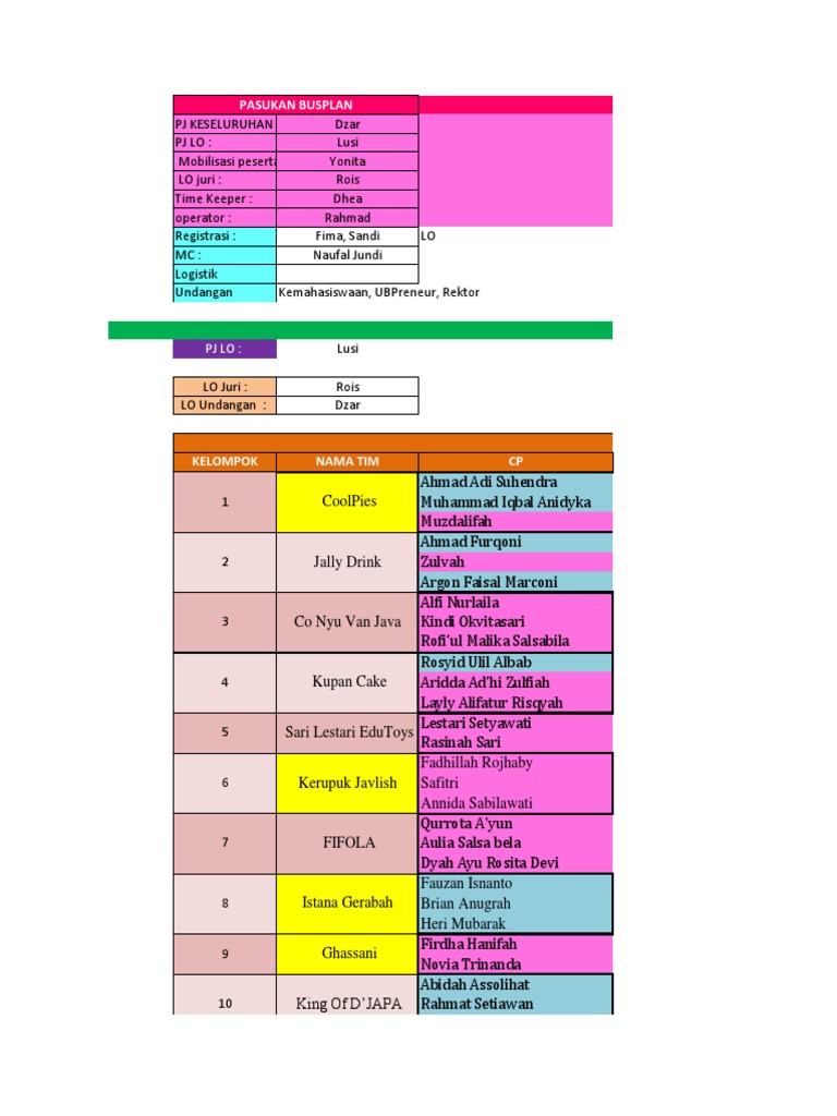 Contoh Rundown | PDF