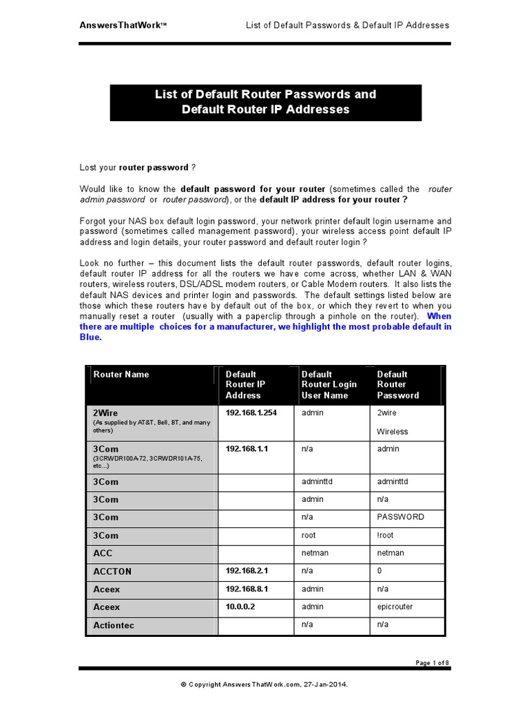 Network 4Admin List of Default Router Passwords and IP Addresses