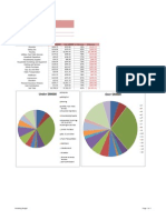 House Budgets