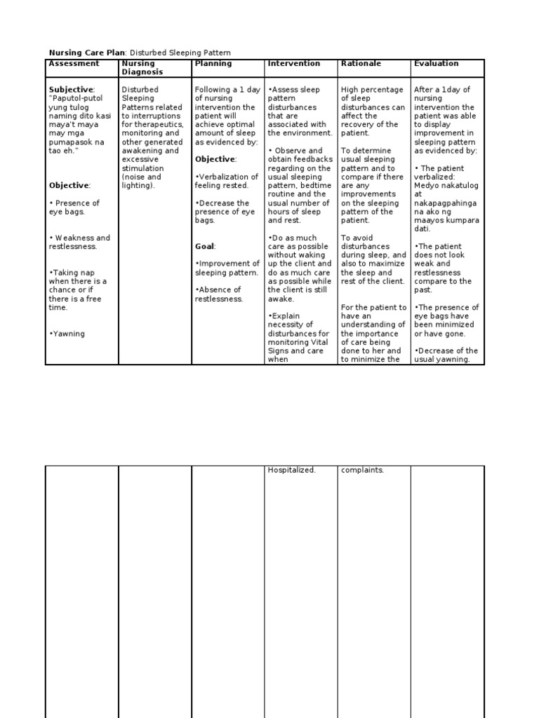 Nursing Care Plan Distrubed Sleeping Pattern Sleep Science