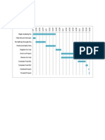 Comptia Gantt Chart