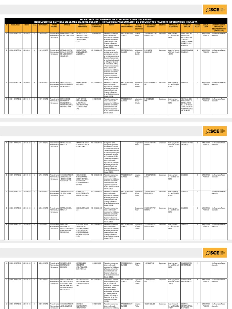 Sanciones por Documentos Falsos en Contrataciones | PDF | Empresas ...