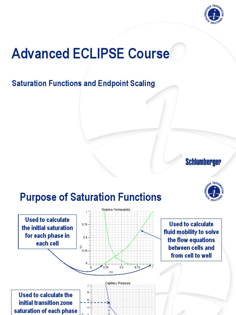 Endpoint Scaling Applied And Interdisciplinary Physics Nature