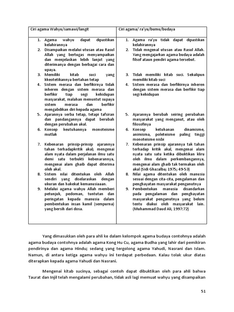 Perbedaan Agama Wahyu Dan Agama Budaya Terkait Perbedaan