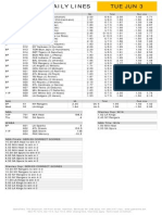 Gametime Daily Lines Tue Jun 3: ML Run Line Total