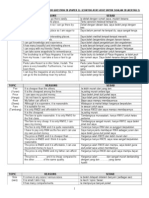 Suggested Sentence Patterns For Question 2b