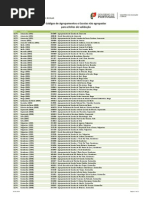 Códigos de AE_ENA – Para Efeitos de Validação