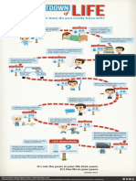 Infographic Countdown of Life