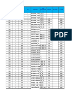 Pune BSC Site Details Report