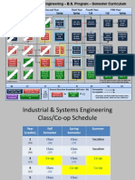ISE Semester Flowchart