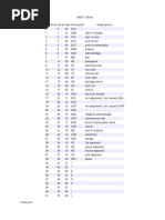 Ascii Chart